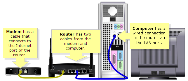 how to login to linksys router
